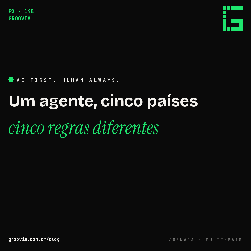 Agente de IA Multi-País: o Que Muda Quando a Empresa Opera em Mais de Um Mercado