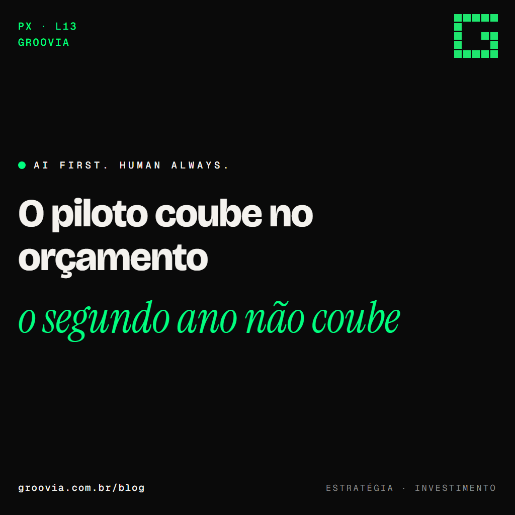 Os 9 custos de IA que não aparecem na proposta do fornecedor