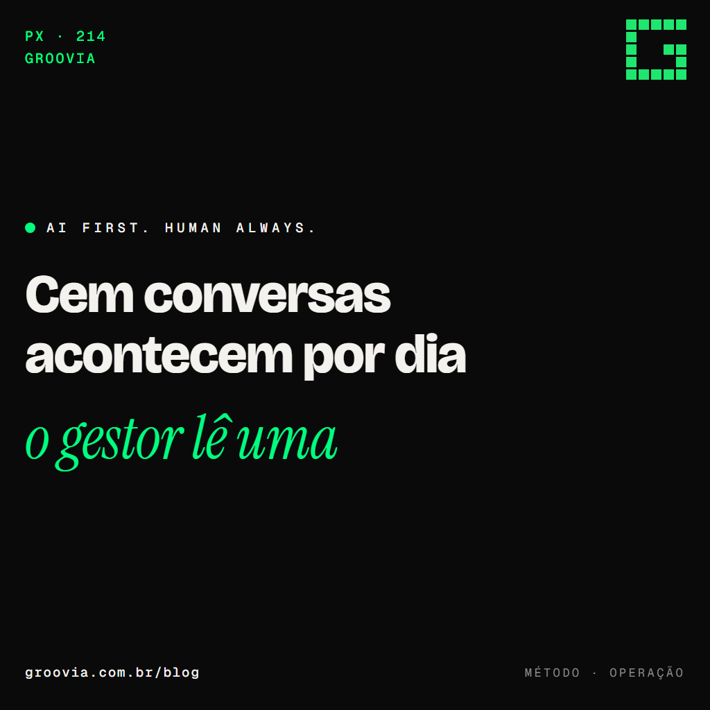 Monitoria de atendimento com IA: ouvir tudo, não três ligações por mês
