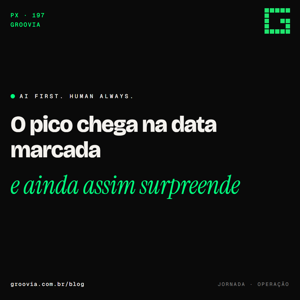 Pico de demanda com agentes de IA: preparar a operação antes da onda