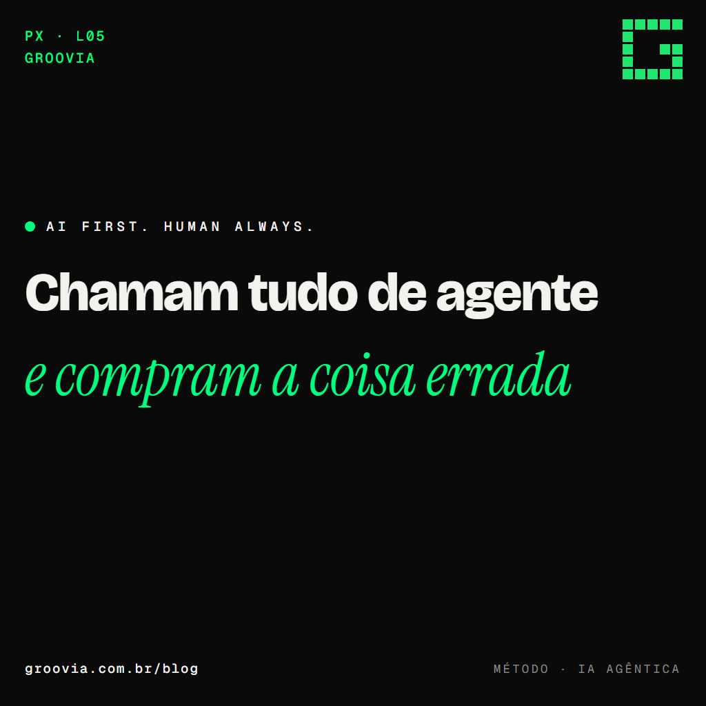 Tipos de agentes de IA: os 6 que uma empresa realmente usa