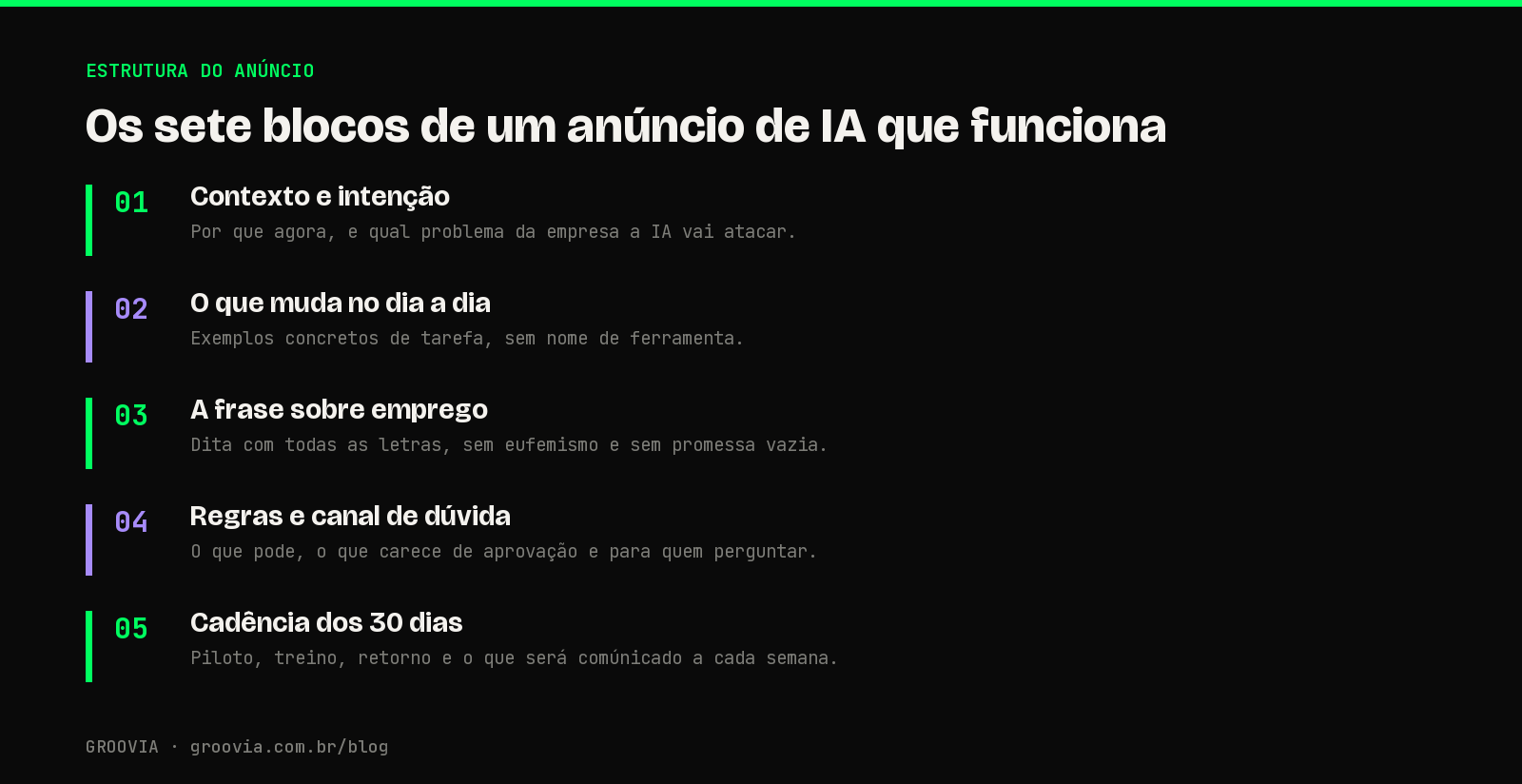 Infográfico com a estrutura de blocos do anúncio de IA ao time