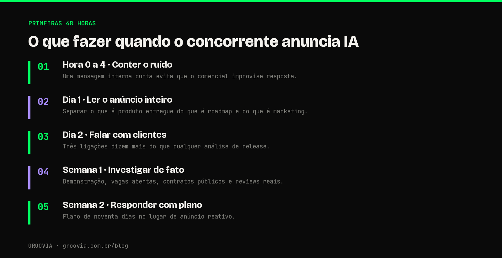 Linha do tempo das primeiras 48 horas de resposta ao anúncio do concorrente