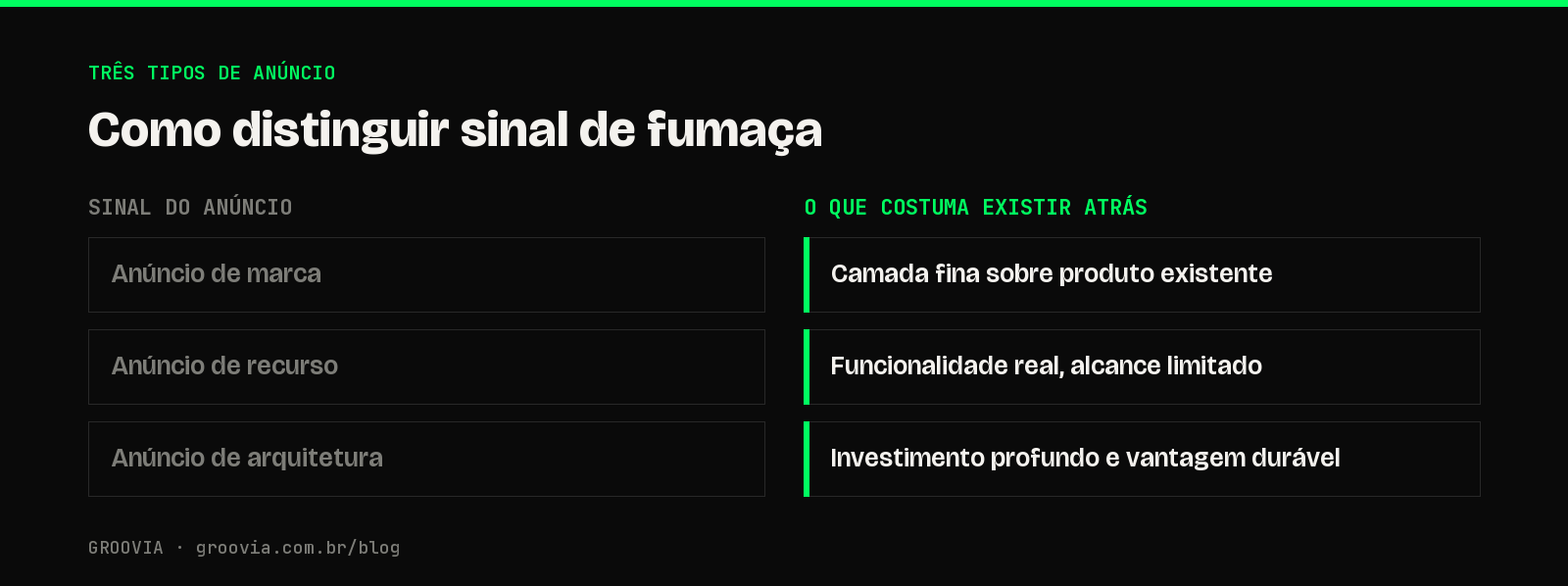Comparativo dos três tipos de anúncio de IA feitos por concorrentes