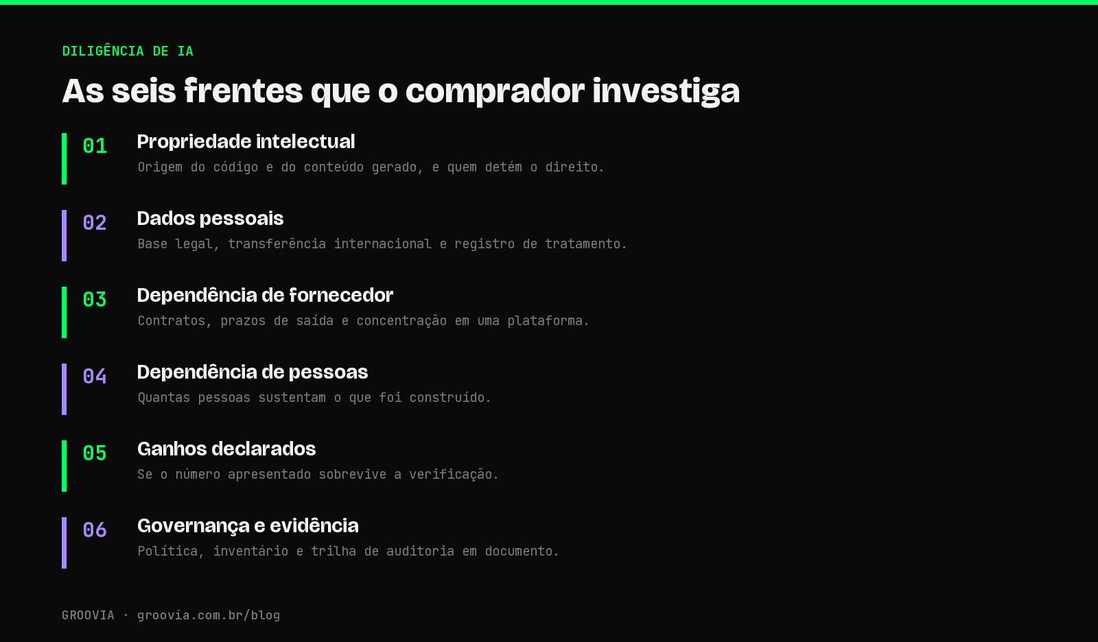 Infográfico com as seis frentes de due diligence de IA em uma aquisição