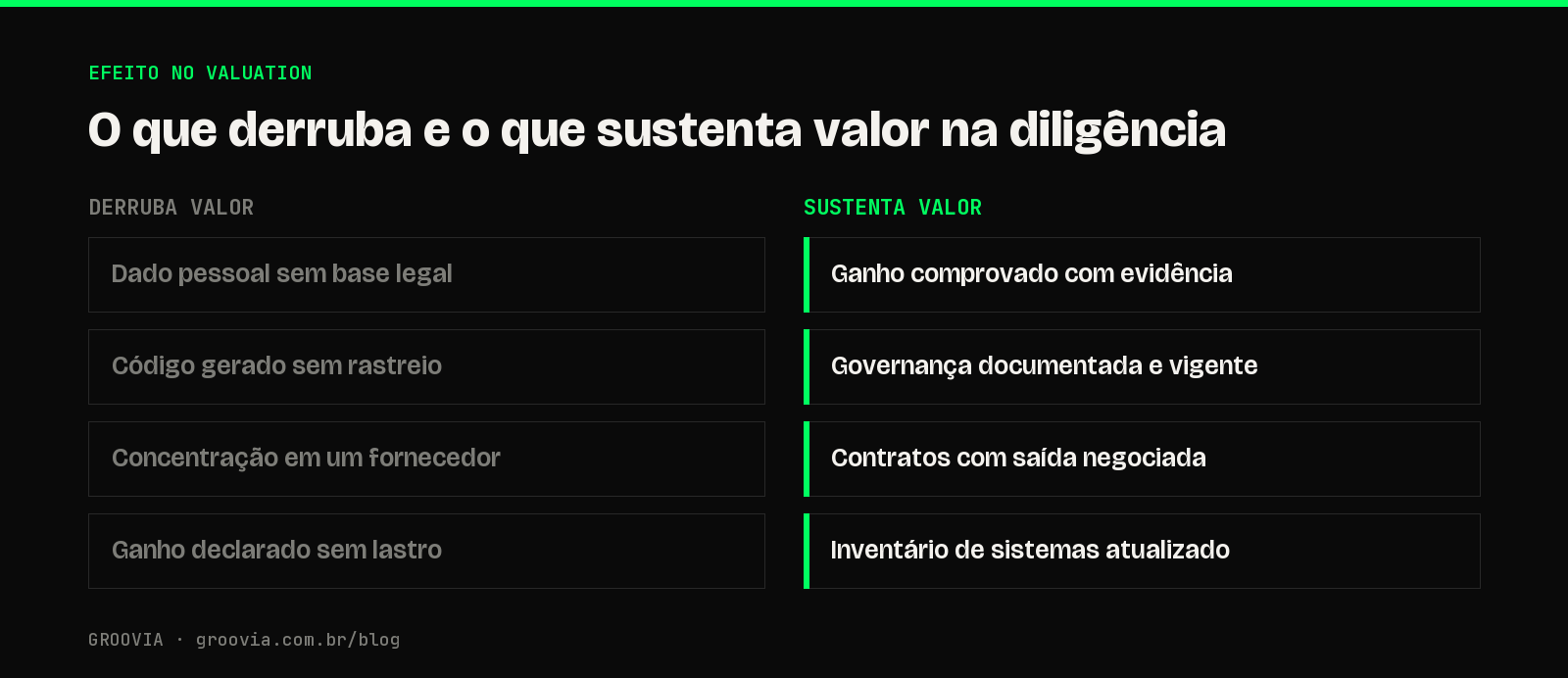 Gráfico do efeito de cada achado de IA sobre o valuation da empresa