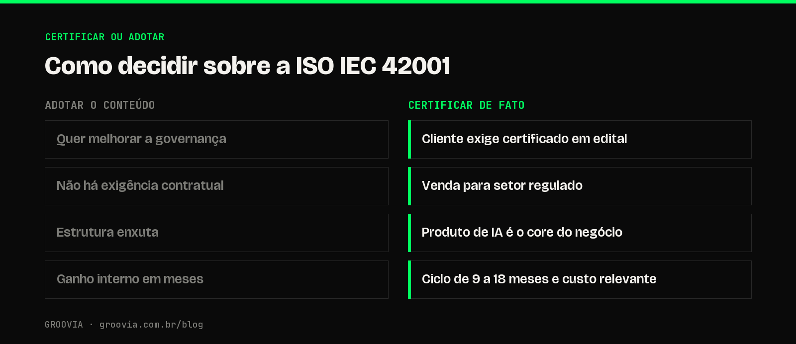 Comparativo entre adotar o conteúdo da ISO 42001 e buscar a certificação