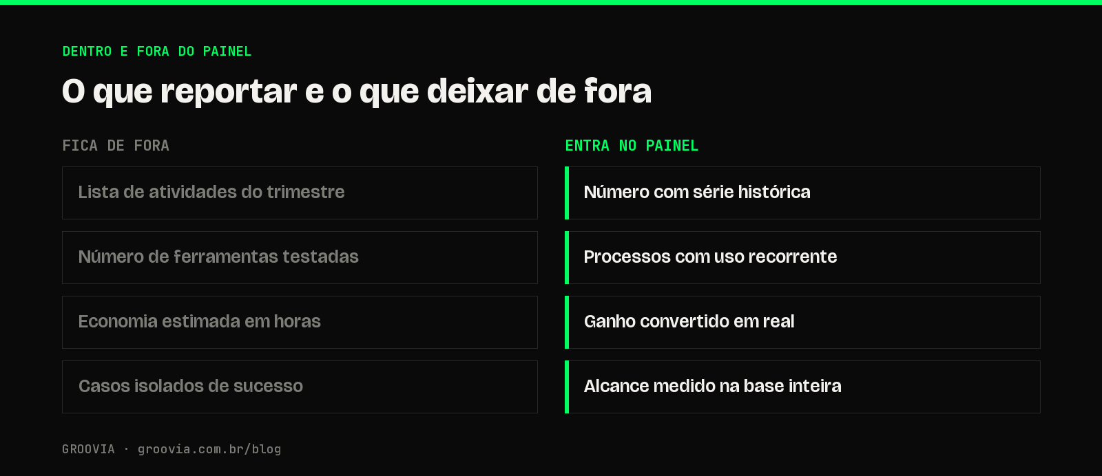 Comparativo entre o que entra e o que fica fora do painel de IA do conselho