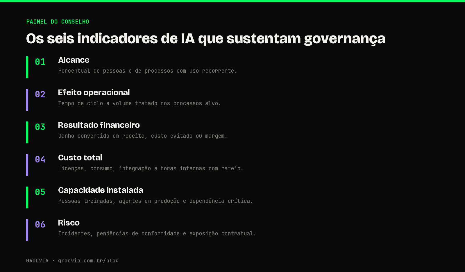 Infográfico com os seis indicadores de IA para o painel do conselho