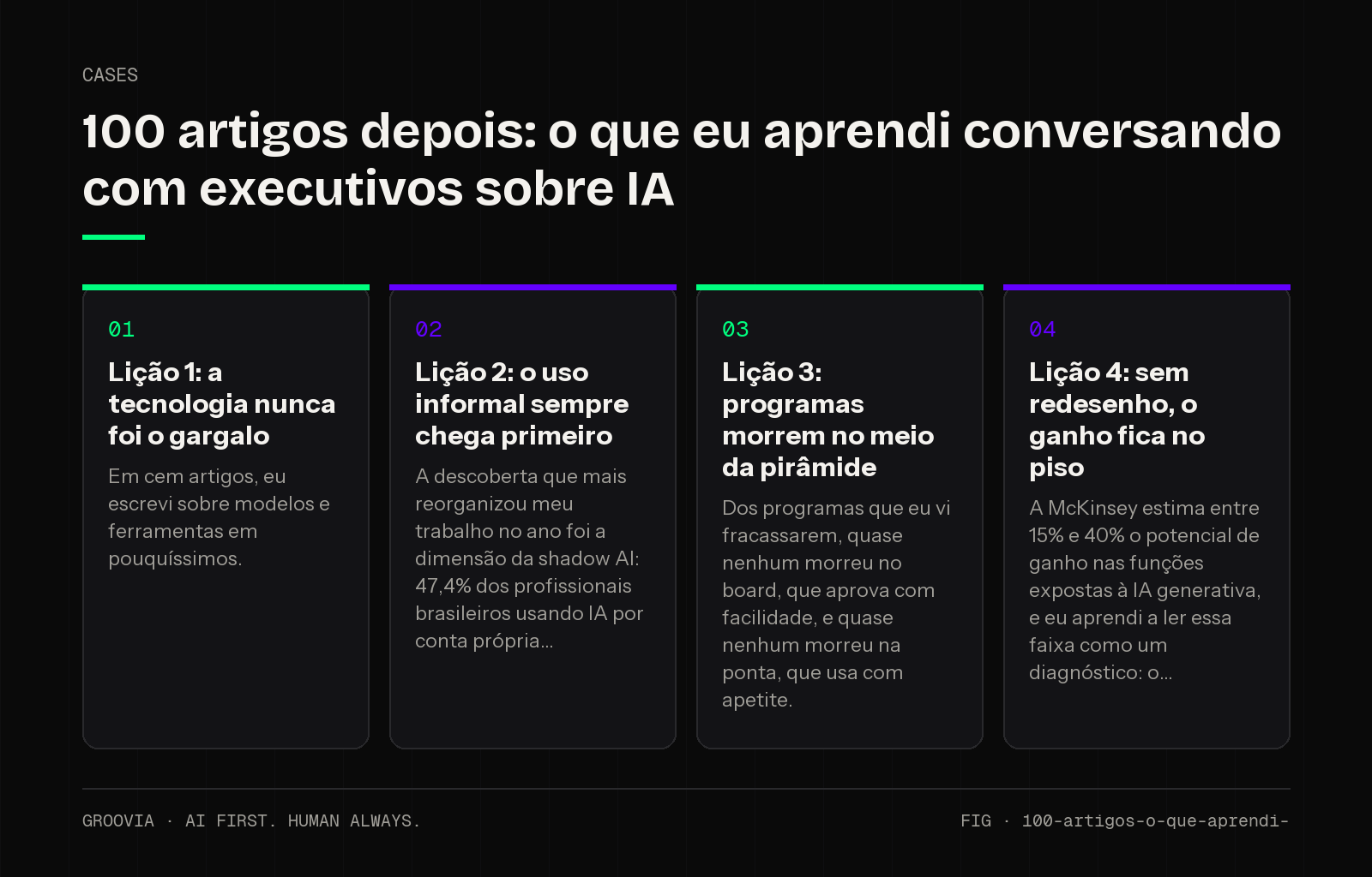 Framework sobre lições de adoção de IA nas empresas para lideranças: Lição 1: a tecnologia nunca foi o gargalo; Lição 2: o uso informal sempre chega primeiro; Lição 3: programas morrem no meio da pirâmide;…