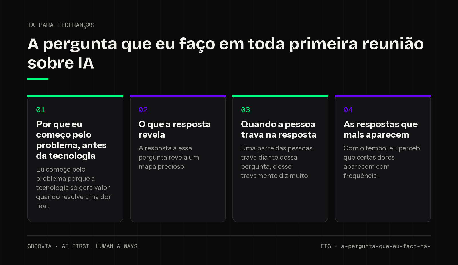 Framework sobre por onde começar a adotar IA para lideranças: Por que eu começo pelo problema, antes da tecnologia; O que a resposta revela; Quando a pessoa trava na resposta; As respostas que mais aparecem
