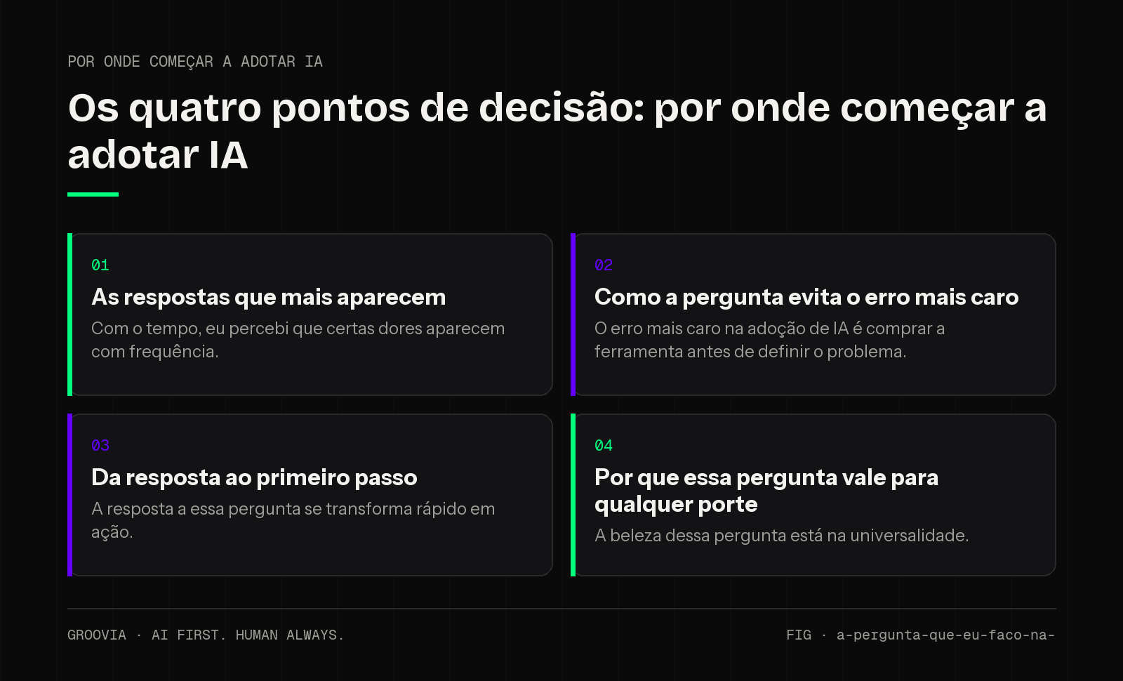Matriz de decisão sobre por onde começar a adotar IA para lideranças: As respostas que mais aparecem; Como a pergunta evita o erro mais caro; Da resposta ao primeiro passo; Por que essa pergunta vale para…