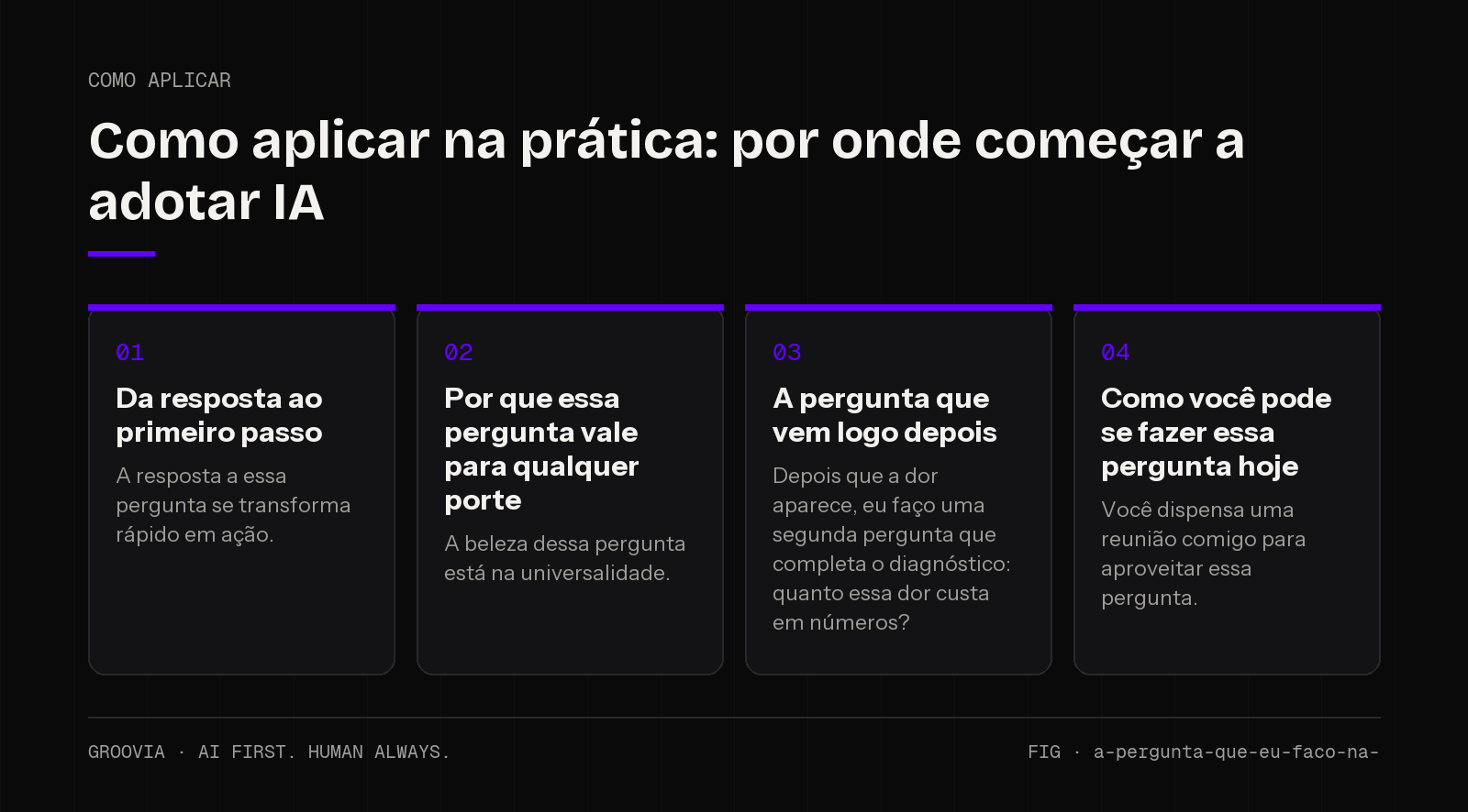 Plano de aplicação sobre por onde começar a adotar IA para lideranças: Da resposta ao primeiro passo; Por que essa pergunta vale para qualquer porte; A pergunta que vem logo depois; Como você pode se fazer…