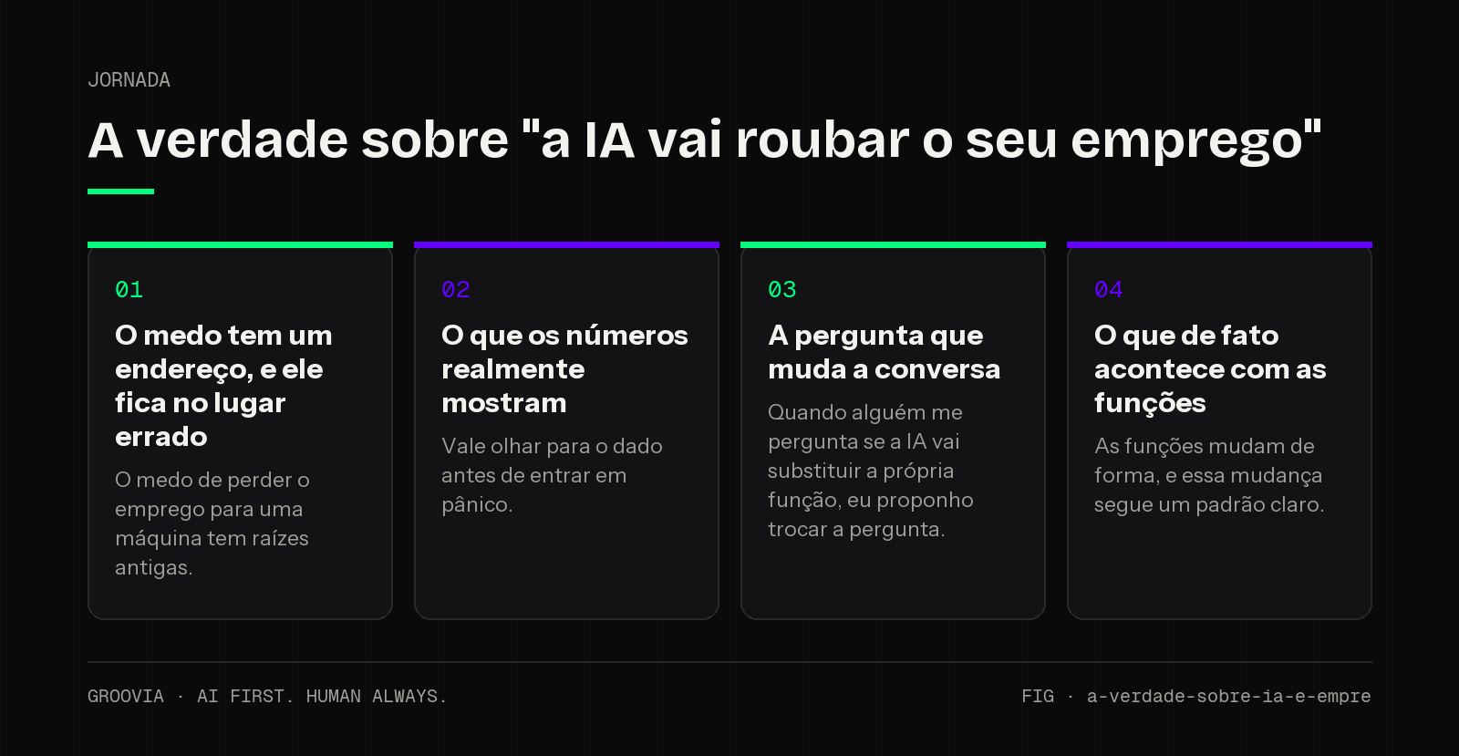 Framework sobre IA vai substituir empregos para lideranças: O medo tem um endereço, e ele fica no lugar errado; O que os números realmente mostram; A pergunta que muda a conversa; O que de fato acontece com…