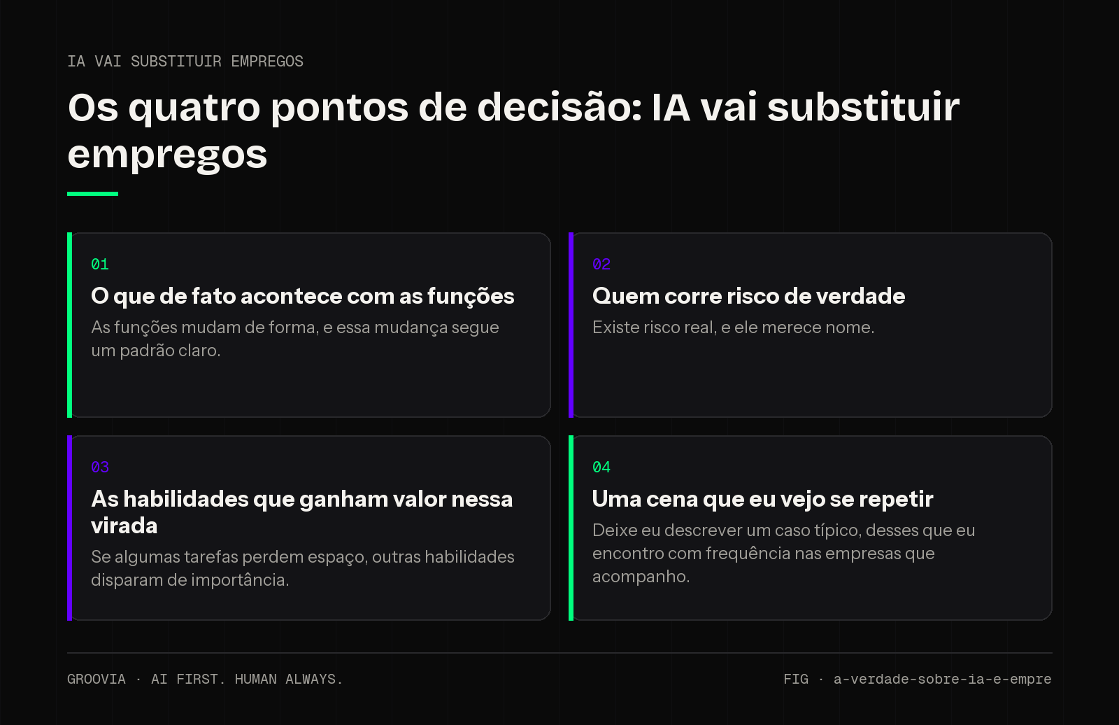Matriz de decisão sobre IA vai substituir empregos para lideranças: O que de fato acontece com as funções; Quem corre risco de verdade; As habilidades que ganham valor nessa virada; Uma cena que eu vejo se…