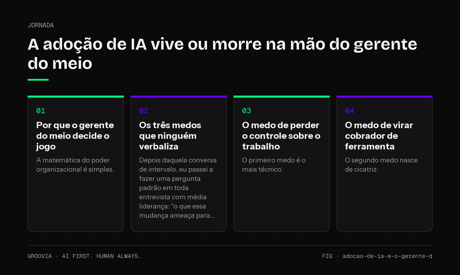 Framework sobre média liderança na adoção de IA para lideranças: Por que o gerente do meio decide o jogo; Os três medos que ninguém verbaliza; O medo de perder o controle sobre o trabalho; O medo de virar…