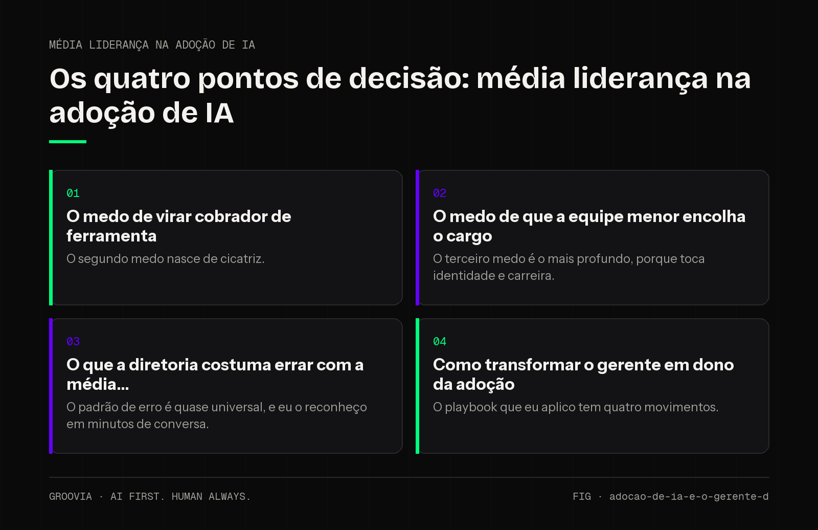 Matriz de decisão sobre média liderança na adoção de IA para lideranças: O medo de virar cobrador de ferramenta; O medo de que a equipe menor encolha o cargo; O que a diretoria costuma errar com a média; Como…
