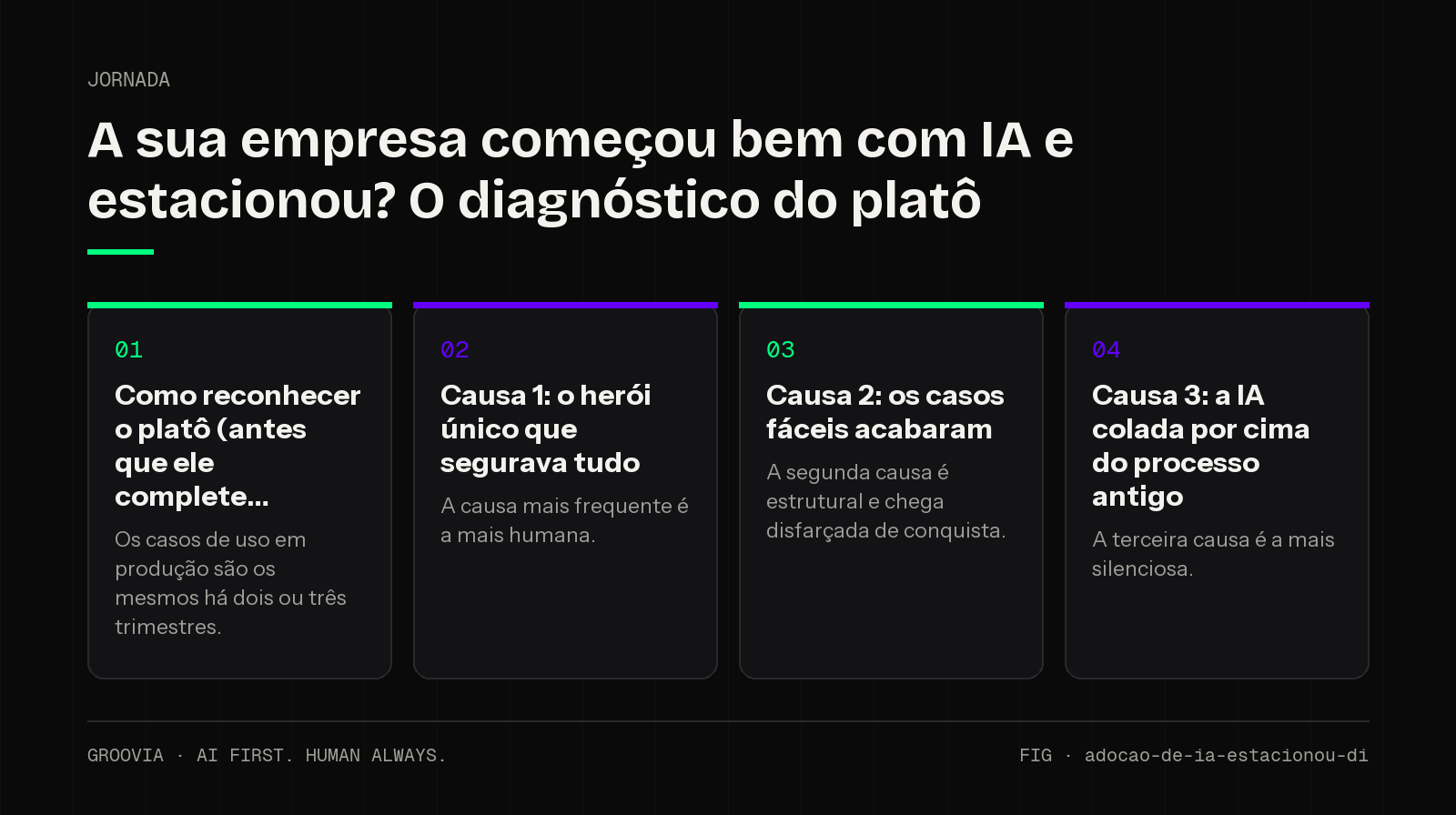 Framework sobre adoção de IA estagnada para lideranças: Como reconhecer o platô (antes que ele complete; Causa 1: o herói único que segurava tudo; Causa 2: os casos fáceis acabaram; Causa 3: a IA colada por…