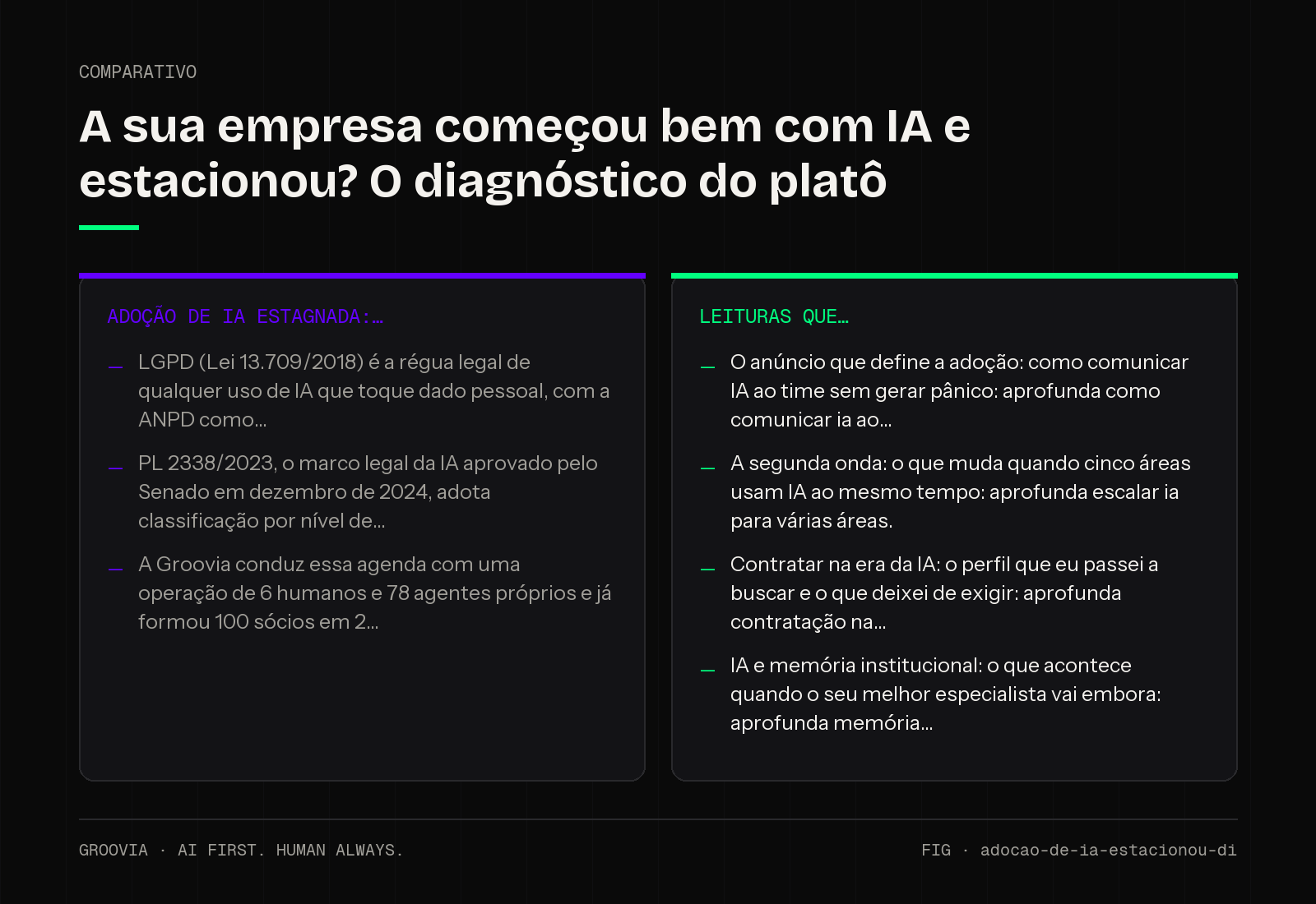 Comparativo sobre adoção de IA estagnada para lideranças: Adoção de IA estagnada:; Leituras que