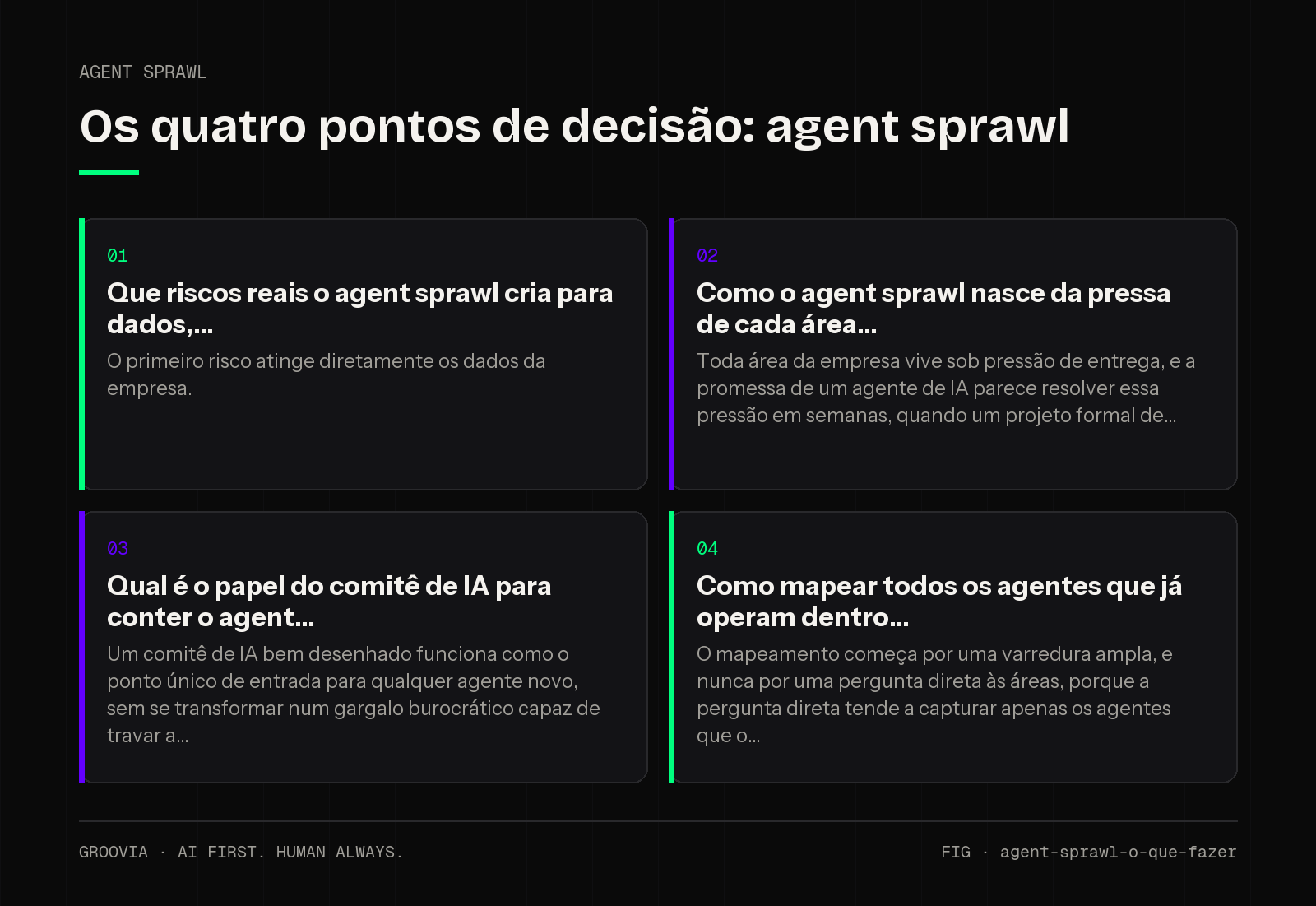 Matriz de decisão sobre agent sprawl para lideranças: Que riscos reais o agent sprawl cria para dados,; Como o agent sprawl nasce da pressa de cada área; Qual é o papel do comitê de IA para conter o agent;…