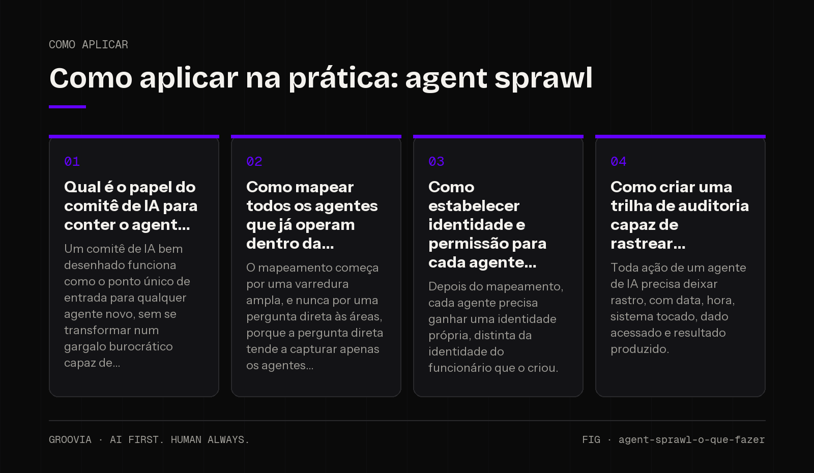 Plano de aplicação sobre agent sprawl para lideranças: Qual é o papel do comitê de IA para conter o agent; Como mapear todos os agentes que já operam dentro da; Como estabelecer identidade e permissão para…