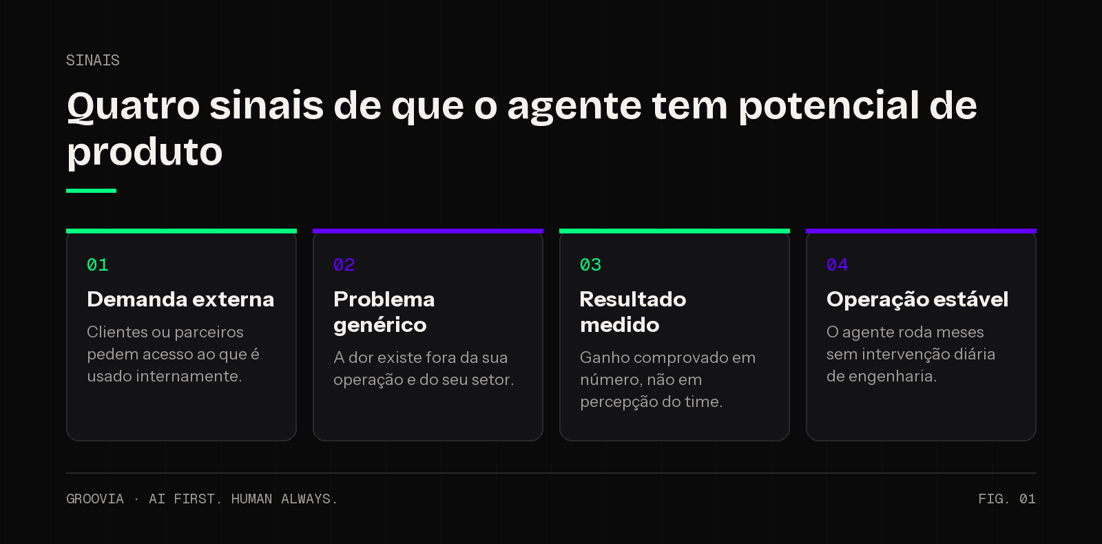Quatro sinais de que o agente de IA interno tem potencial para virar produto vendável
