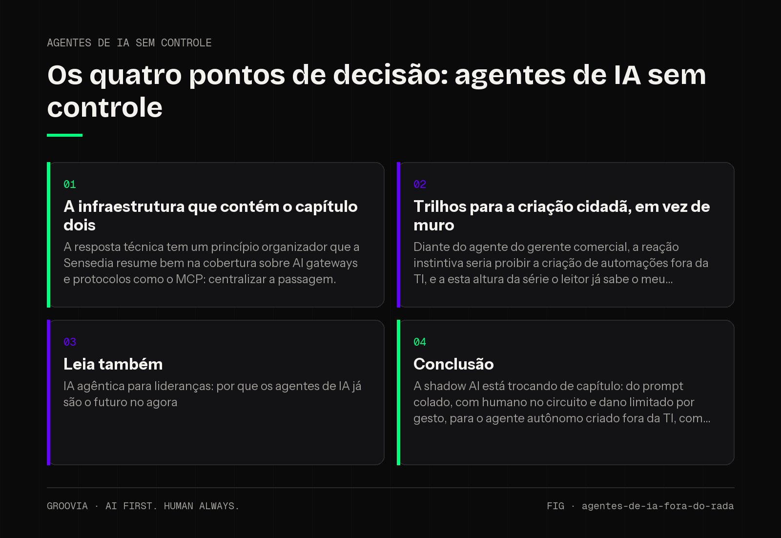 Matriz de decisão sobre agentes de IA sem controle para lideranças: A infraestrutura que contém o capítulo dois; Trilhos para a criação cidadã, em vez de muro; Leia também; Conclusão