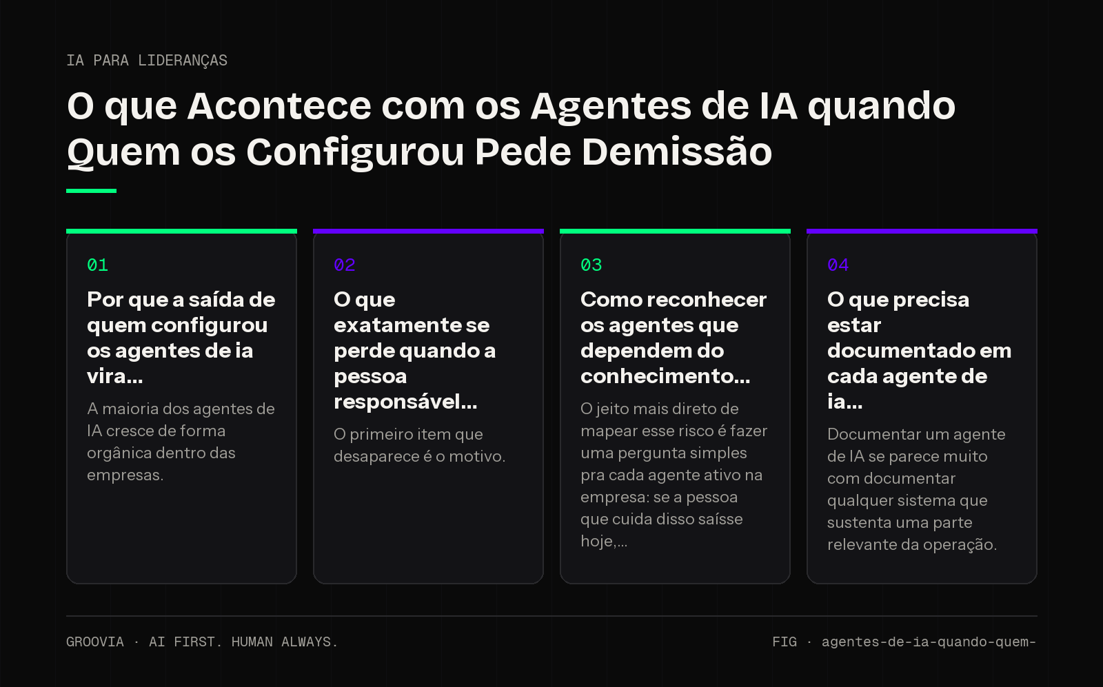 Framework sobre documentação de agentes de ia para lideranças: Por que a saída de quem configurou os agentes de ia vira; O que exatamente se perde quando a pessoa responsável; Como reconhecer os agentes que…