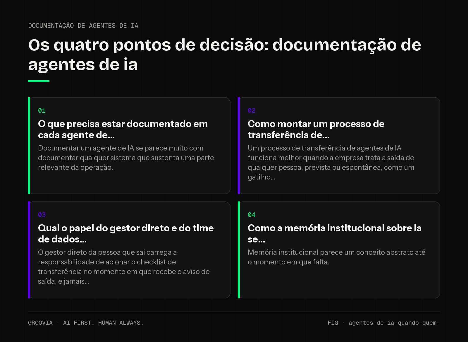 Matriz de decisão sobre documentação de agentes de ia para lideranças: O que precisa estar documentado em cada agente de; Como montar um processo de transferência de; Qual o papel do gestor direto e do time…