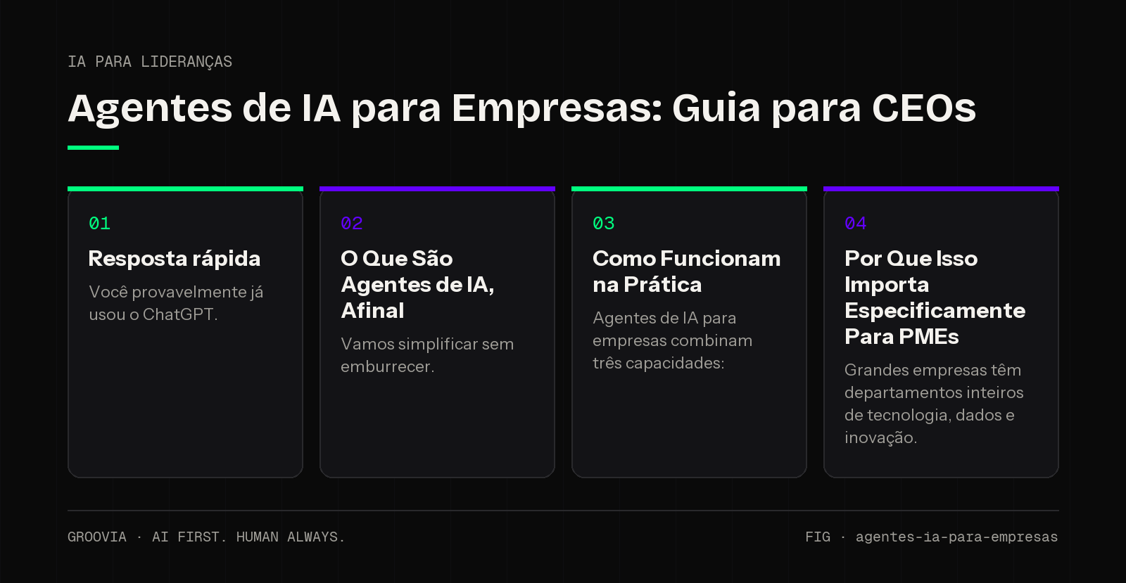 Framework sobre agentes de IA para empresas para lideranças: Resposta rápida; O Que São Agentes de IA, Afinal; Como Funcionam na Prática; Por Que Isso Importa Especificamente Para PMEs