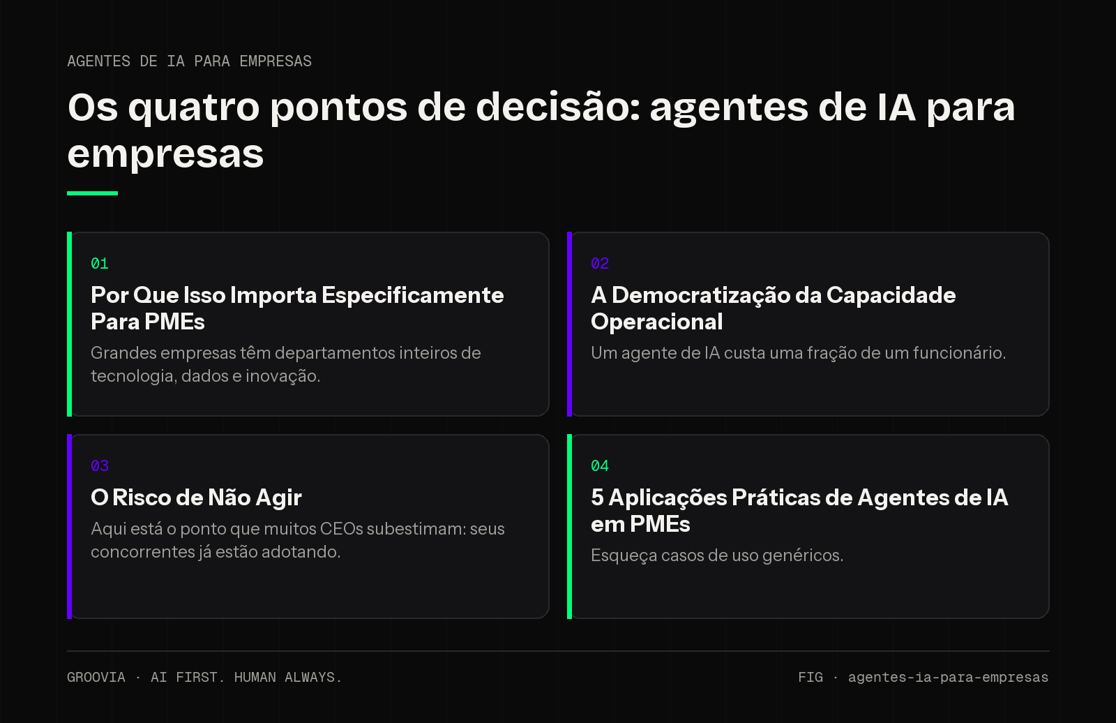 Matriz de decisão sobre agentes de IA para empresas para lideranças: Por Que Isso Importa Especificamente Para PMEs; A Democratização da Capacidade Operacional; O Risco de Não Agir; 5 Aplicações Práticas de…