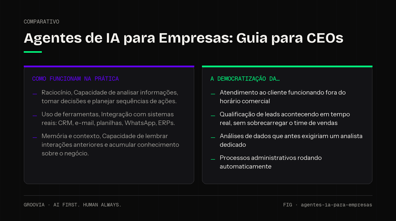 Comparativo sobre agentes de IA para empresas para lideranças: Como Funcionam na Prática; A Democratização da