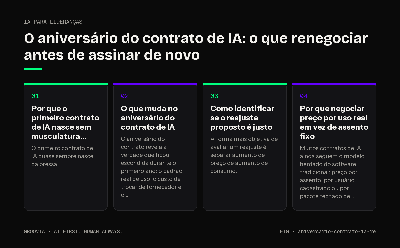 Framework sobre renovação de contrato de IA para lideranças: Por que o primeiro contrato de IA nasce sem musculatura; O que muda no aniversário do contrato de IA; Como identificar se o reajuste proposto é…
