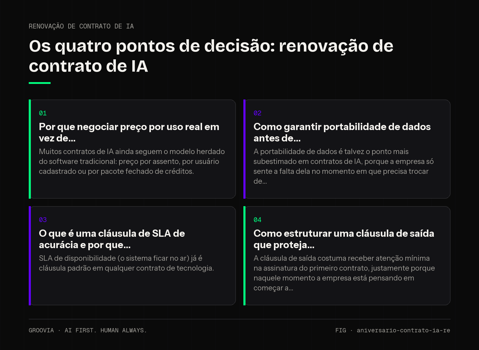 Matriz de decisão sobre renovação de contrato de IA para lideranças: Por que negociar preço por uso real em vez de; Como garantir portabilidade de dados antes de; O que é uma cláusula de SLA de acurácia e por…