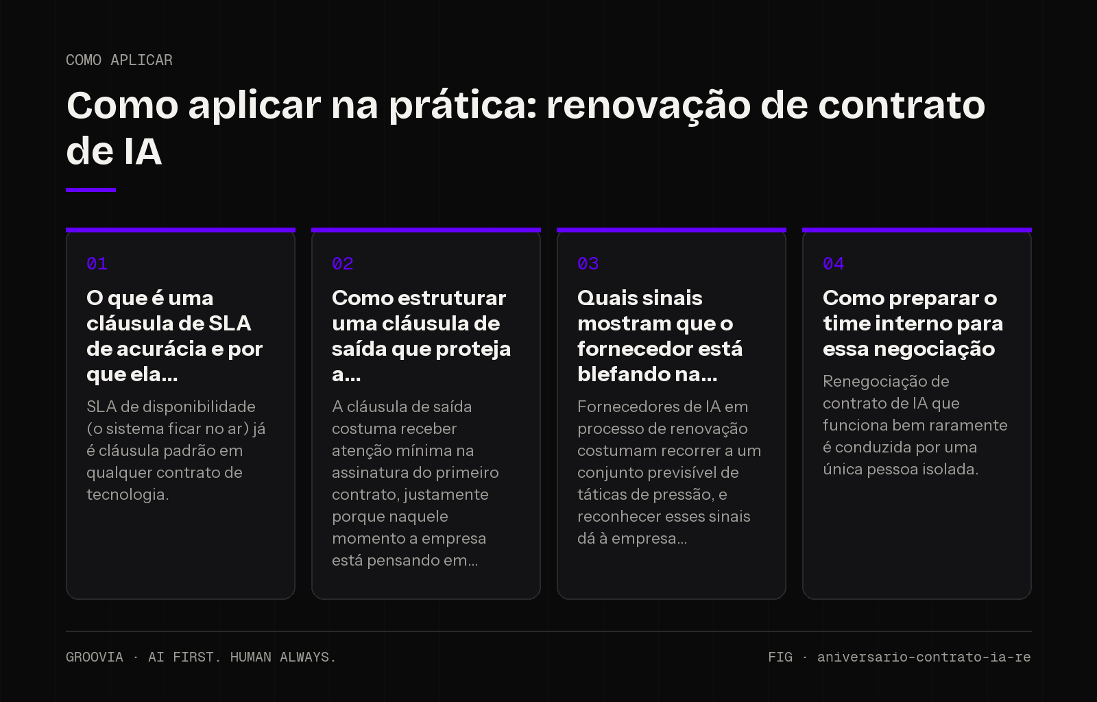 Plano de aplicação sobre renovação de contrato de IA para lideranças: O que é uma cláusula de SLA de acurácia e por que ela; Como estruturar uma cláusula de saída que proteja a; Quais sinais mostram que o…