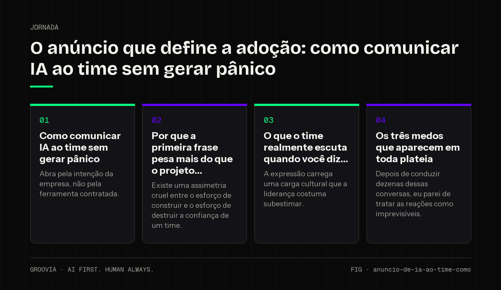 Framework sobre como comunicar IA ao time para lideranças: Como comunicar IA ao time sem gerar pânico; Por que a primeira frase pesa mais do que o projeto; O que o time realmente escuta quando você diz; Os…
