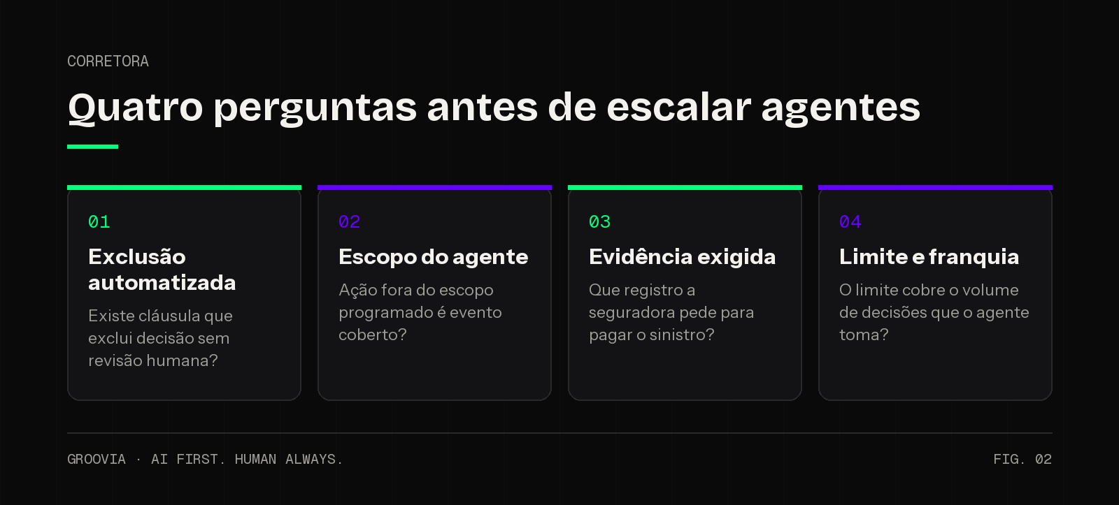 Quatro perguntas sobre seguro para erro de agente de IA que devem ser levadas à corretora antes de escalar agentes autônomos