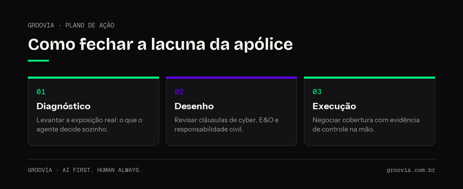 Plano de ação em 90 dias para fechar a lacuna de seguro para erro de agente de IA: diagnóstico, desenho e execução