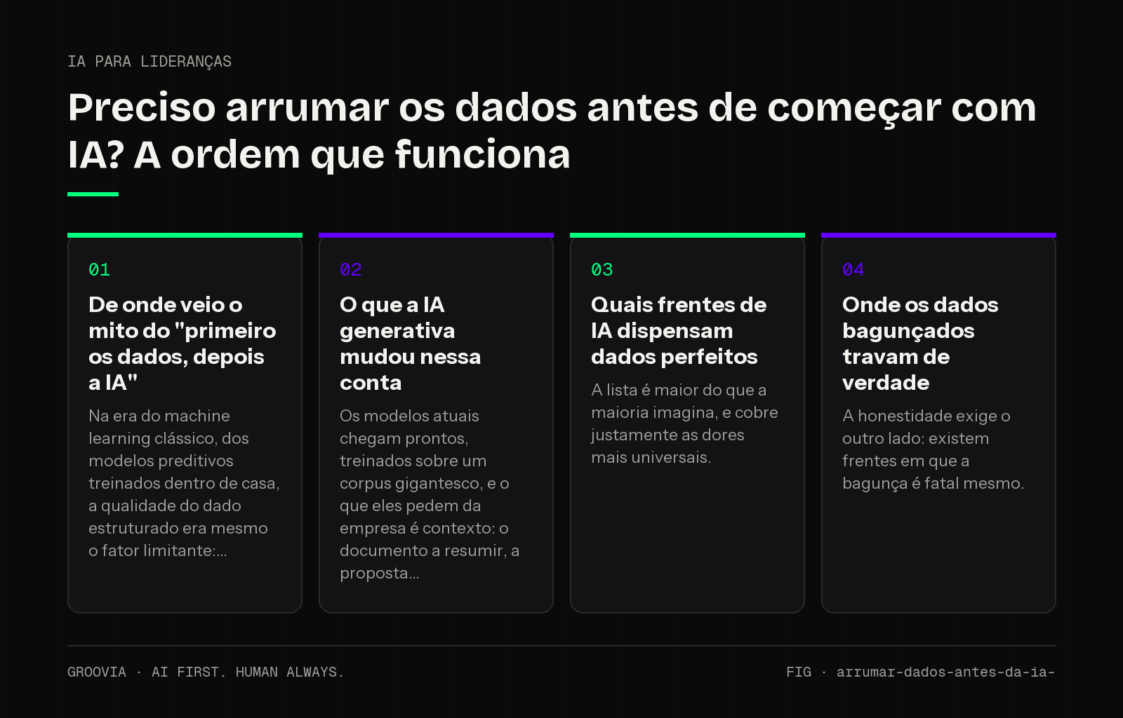 Framework sobre arrumar os dados antes da IA para lideranças: De onde veio o mito do "primeiro os dados, depois a IA"; O que a IA generativa mudou nessa conta; Quais frentes de IA dispensam dados perfeitos;…