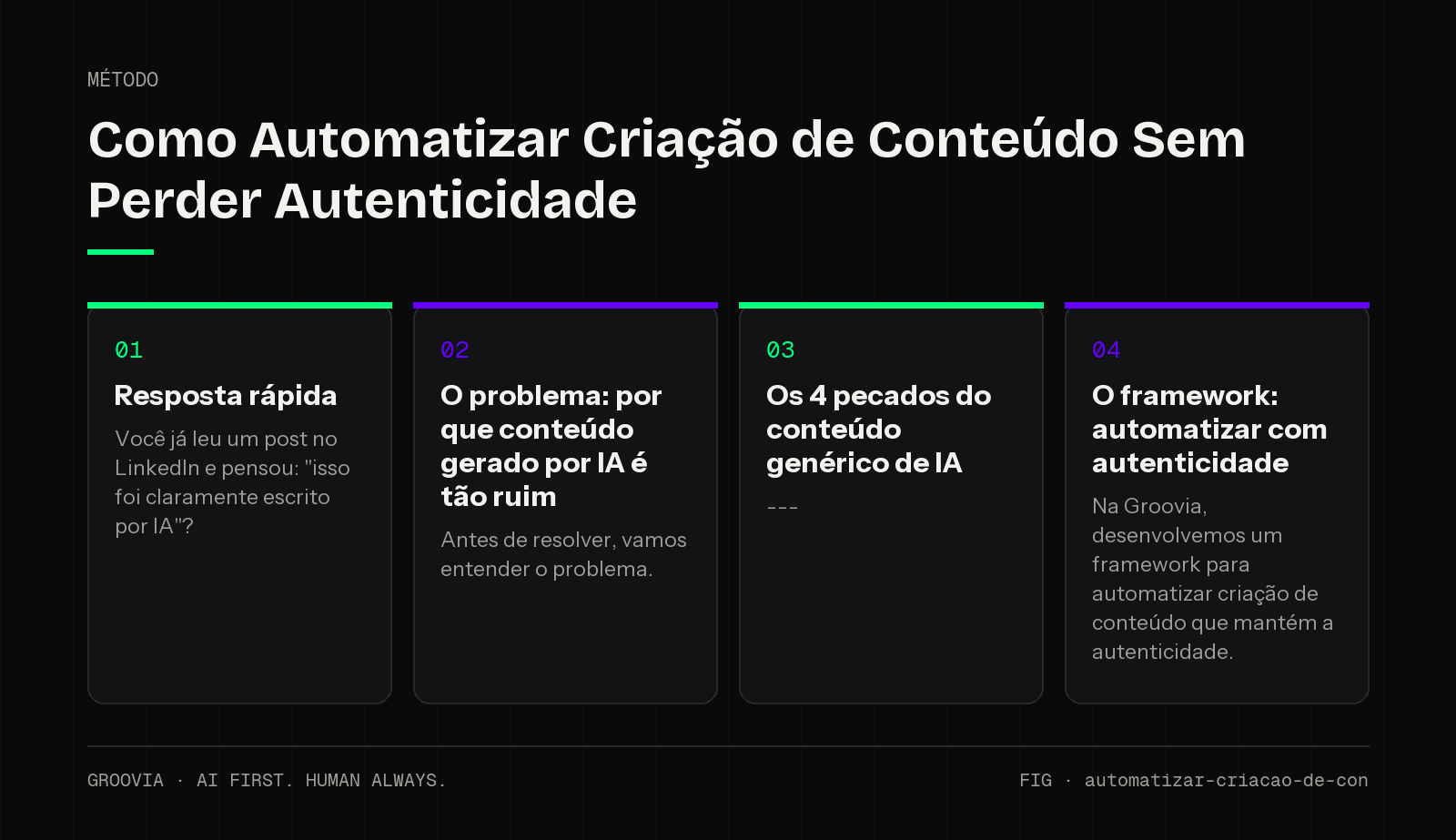 Framework sobre automatizar criação de conteúdo para lideranças: Resposta rápida; O problema: por que conteúdo gerado por IA é tão ruim; Os 4 pecados do conteúdo genérico de IA; O framework: automatizar com…