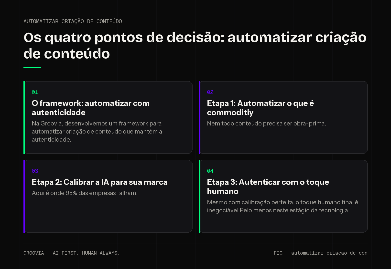 Matriz de decisão sobre automatizar criação de conteúdo para lideranças: O framework: automatizar com autenticidade; Etapa 1: Automatizar o que é commoditiy; Etapa 2: Calibrar a IA para sua marca; Etapa 3:…
