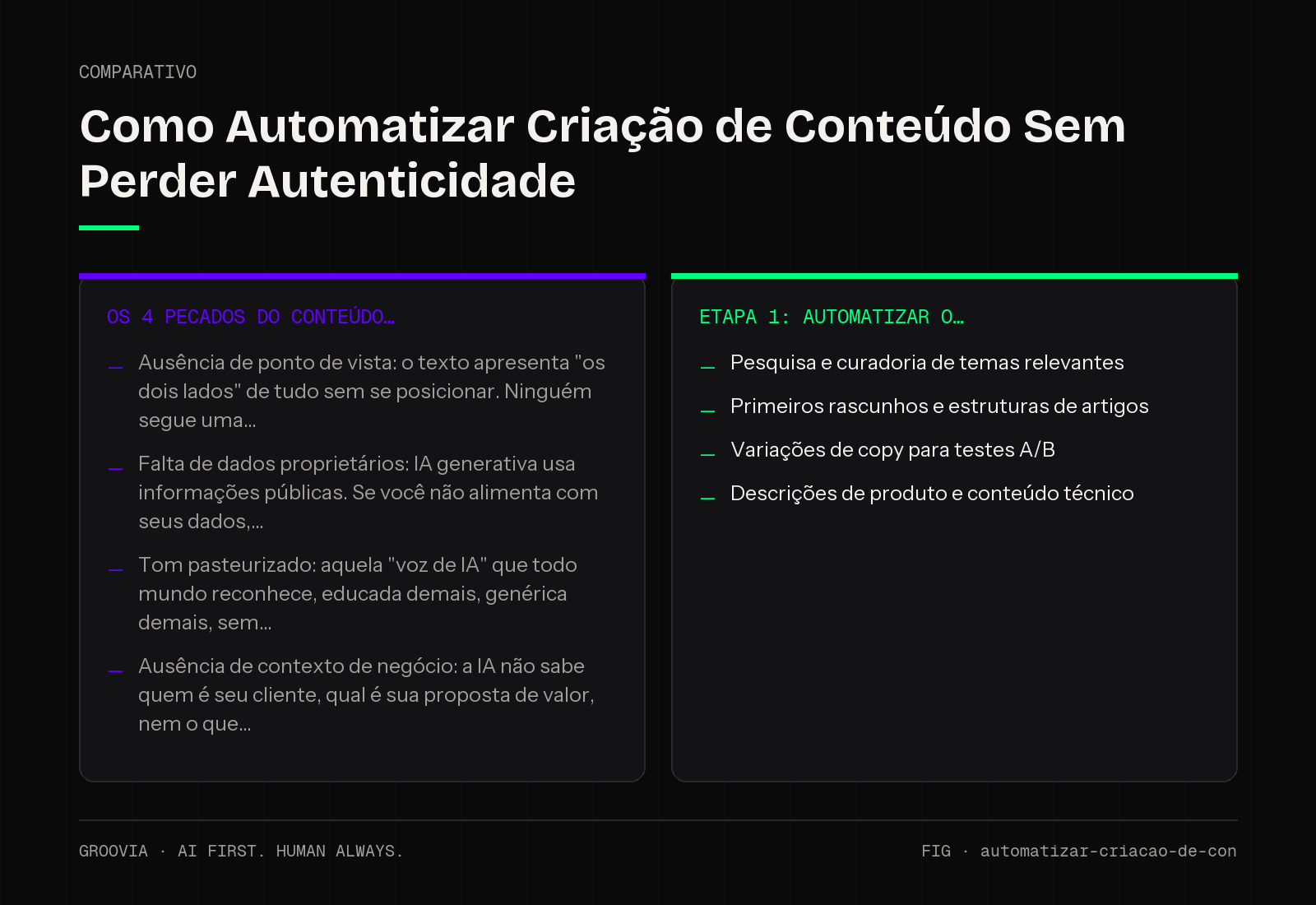 Comparativo sobre automatizar criação de conteúdo para lideranças: Os 4 pecados do conteúdo; Etapa 1: Automatizar o