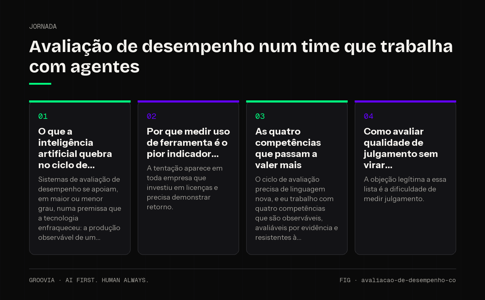 Framework sobre avaliação de desempenho na era da IA para lideranças: O que a inteligência artificial quebra no ciclo de; Por que medir uso de ferramenta é o pior indicador; As quatro competências que passam…