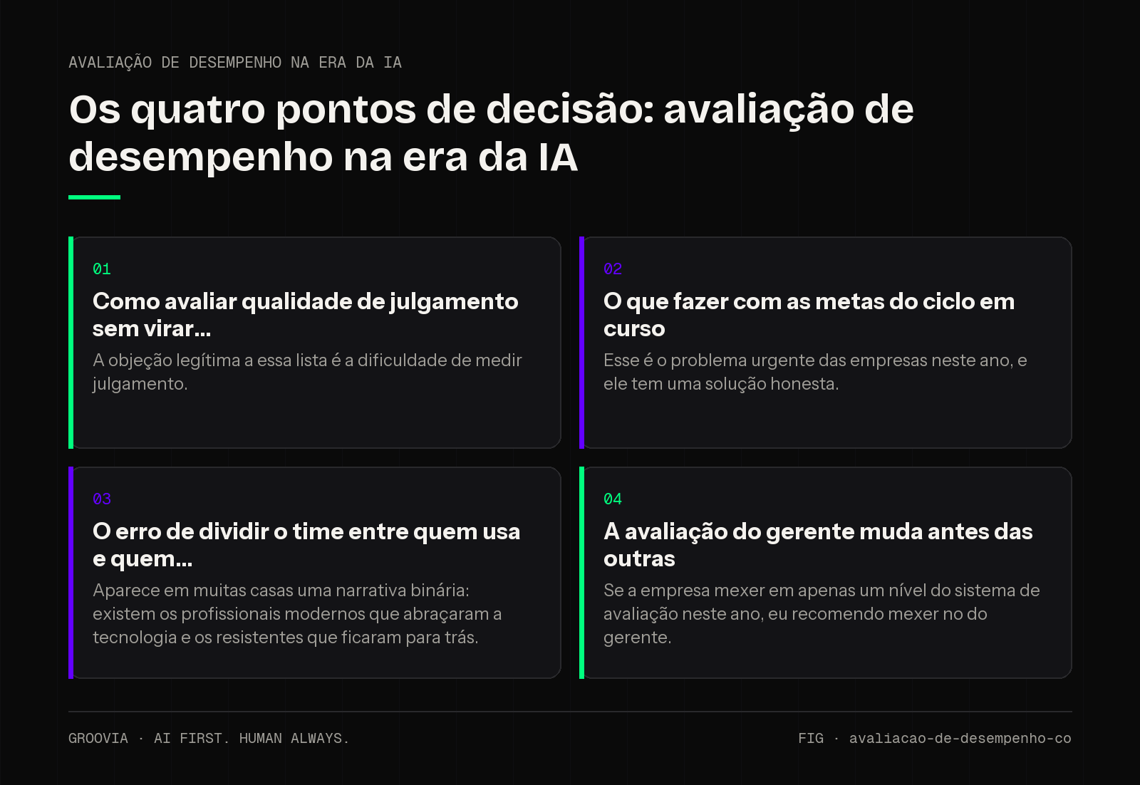 Matriz de decisão sobre avaliação de desempenho na era da IA para lideranças: Como avaliar qualidade de julgamento sem virar; O que fazer com as metas do ciclo em curso; O erro de dividir o time entre quem…
