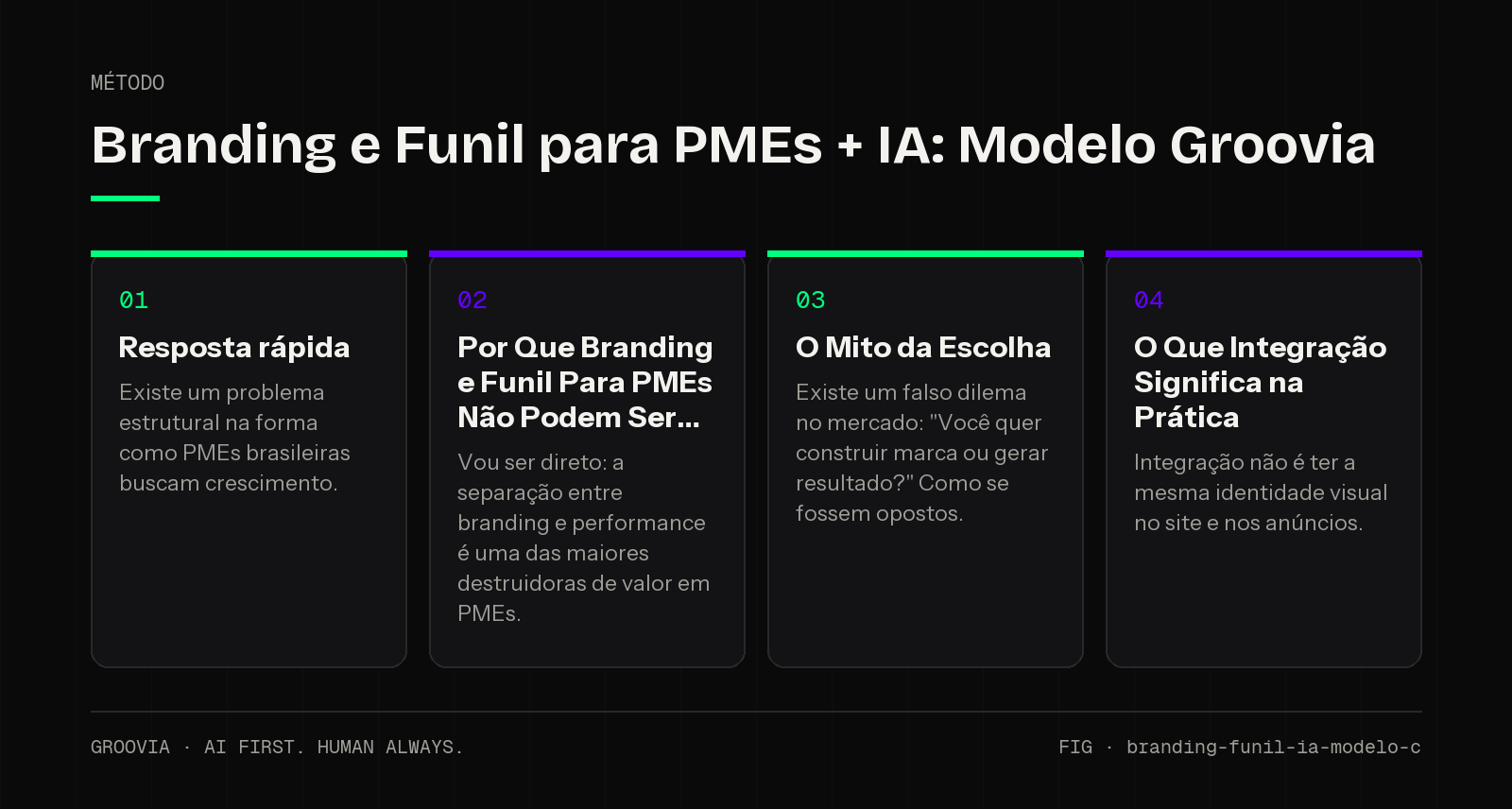 Framework sobre branding e funil para PMEs para lideranças: Resposta rápida; Por Que Branding e Funil Para PMEs Não Podem Ser; O Mito da Escolha; O Que Integração Significa na Prática