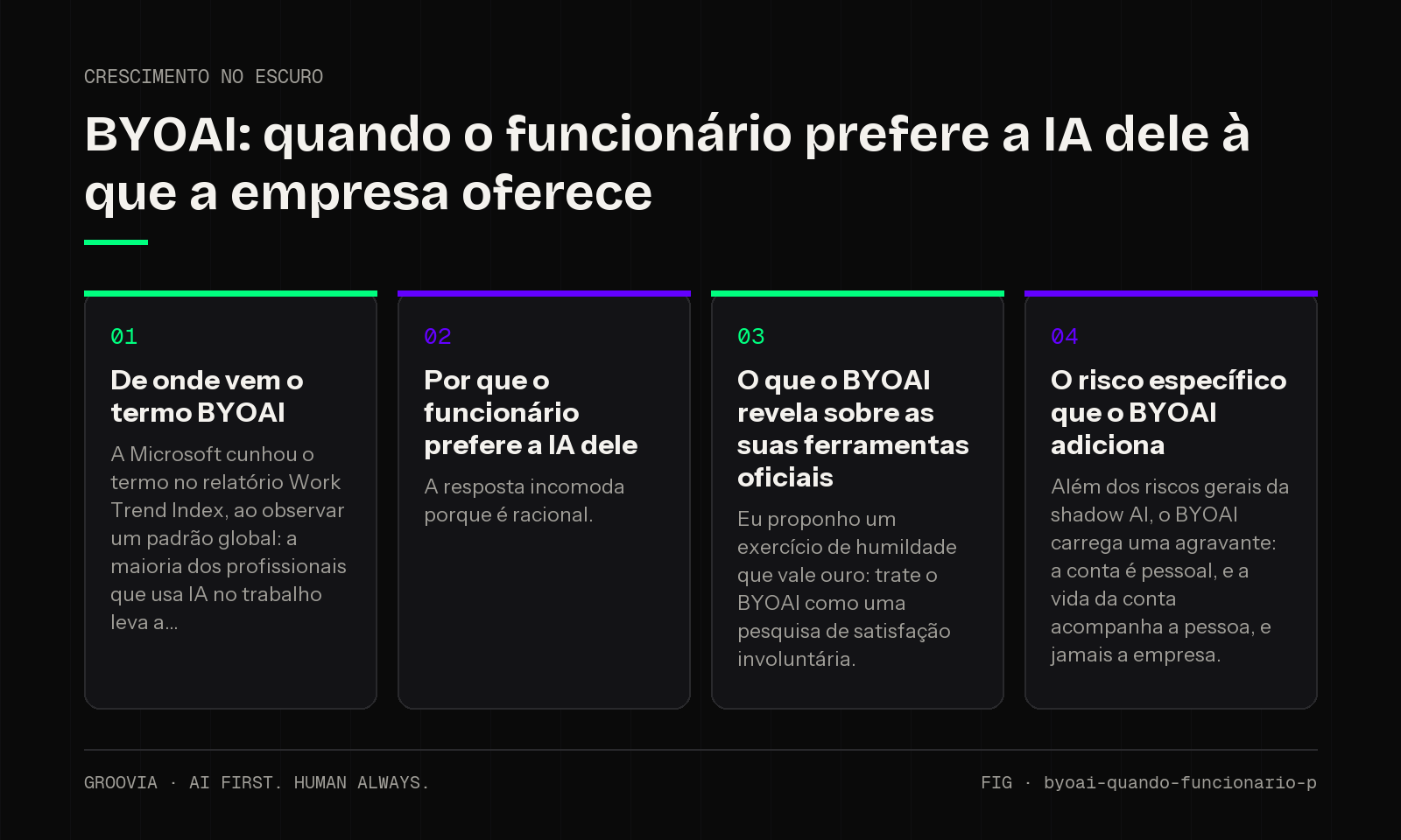 Framework sobre BYOAI para lideranças: De onde vem o termo BYOAI; Por que o funcionário prefere a IA dele; O que o BYOAI revela sobre as suas ferramentas oficiais; O risco específico que o BYOAI adiciona