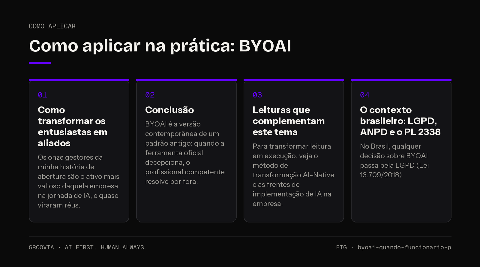 Plano de aplicação sobre BYOAI para lideranças: Como transformar os entusiastas em aliados; Conclusão; Leituras que complementam este tema; O contexto brasileiro: LGPD, ANPD e o PL 2338