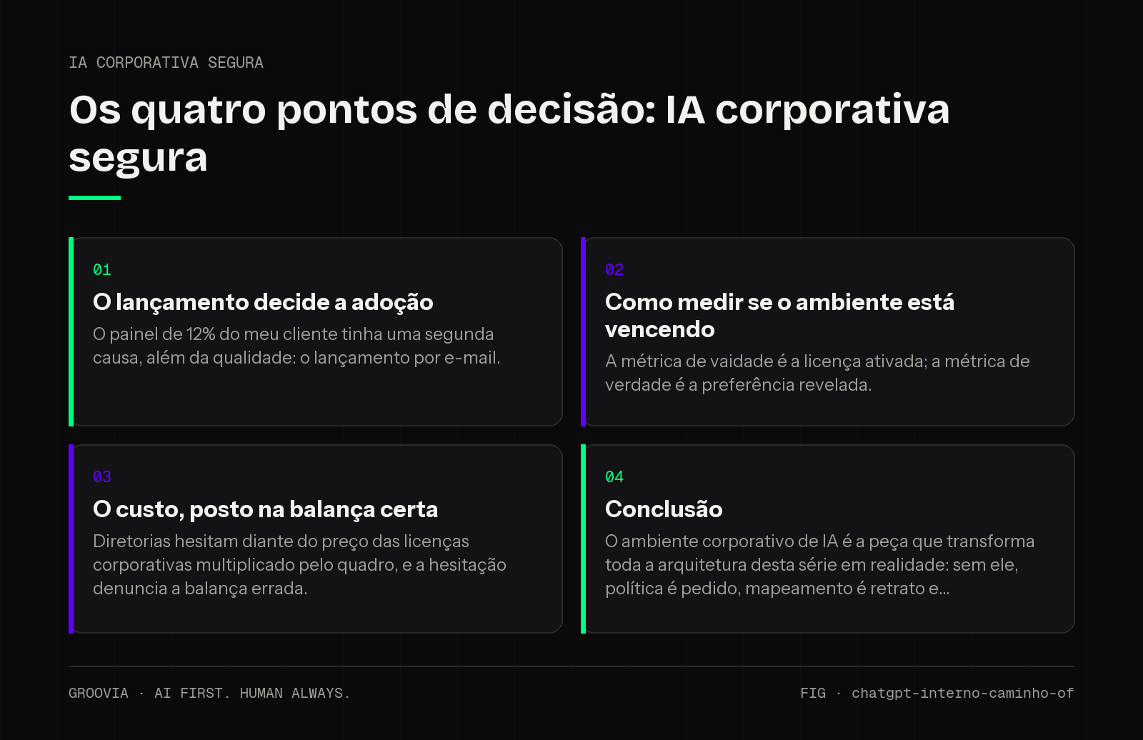 Matriz de decisão sobre IA corporativa segura para lideranças: O lançamento decide a adoção; Como medir se o ambiente está vencendo; O custo, posto na balança certa; Conclusão
