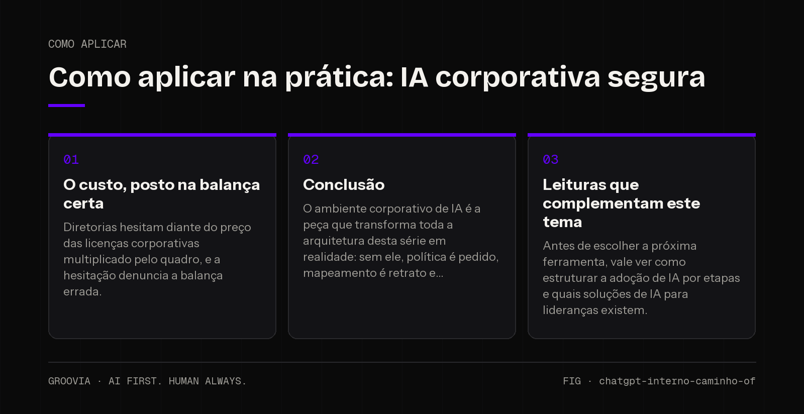 Plano de aplicação sobre IA corporativa segura para lideranças: O custo, posto na balança certa; Conclusão; Leituras que complementam este tema