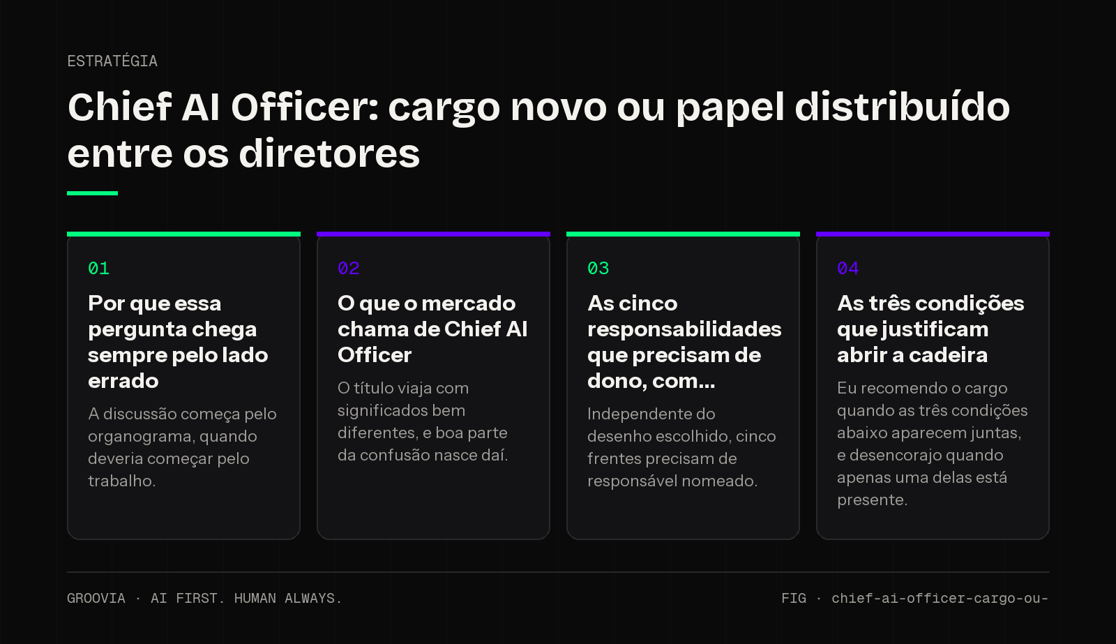 Framework sobre chief AI officer para lideranças: Por que essa pergunta chega sempre pelo lado errado; O que o mercado chama de Chief AI Officer; As cinco responsabilidades que precisam de dono, com; As três…